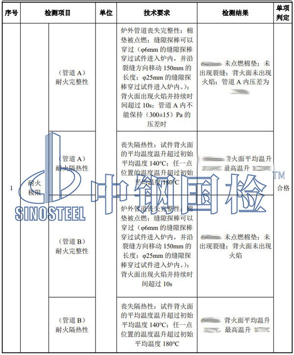 復(fù)合風(fēng)管檢測項(xiàng)目結(jié)果