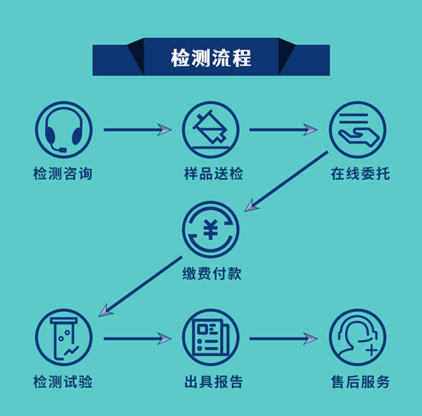 鋼結(jié)構(gòu)安全評估流程