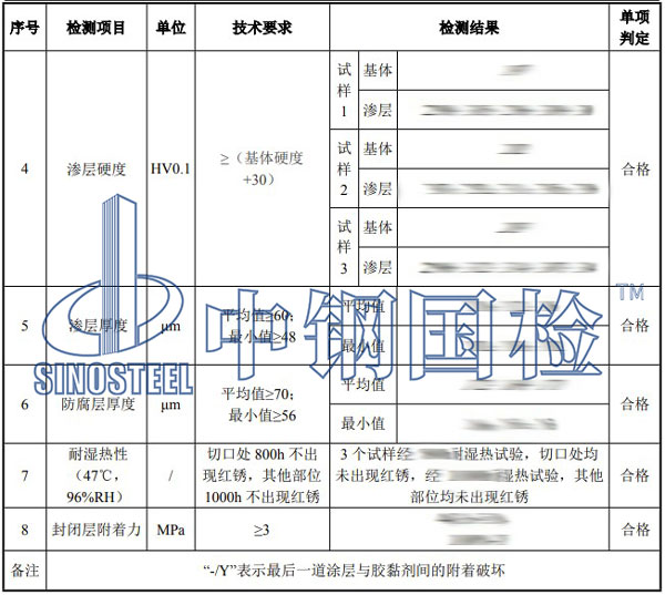 預埋螺栓檢測項目結(jié)果