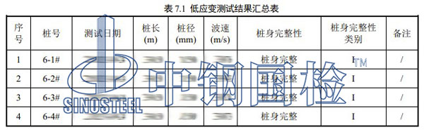 檢測(cè)項(xiàng)目結(jié)果