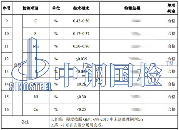 直螺紋套筒檢測項(xiàng)目結(jié)果