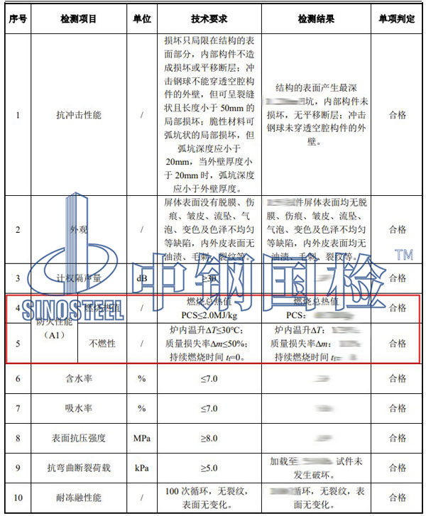 防火等級檢測項(xiàng)目結(jié)果