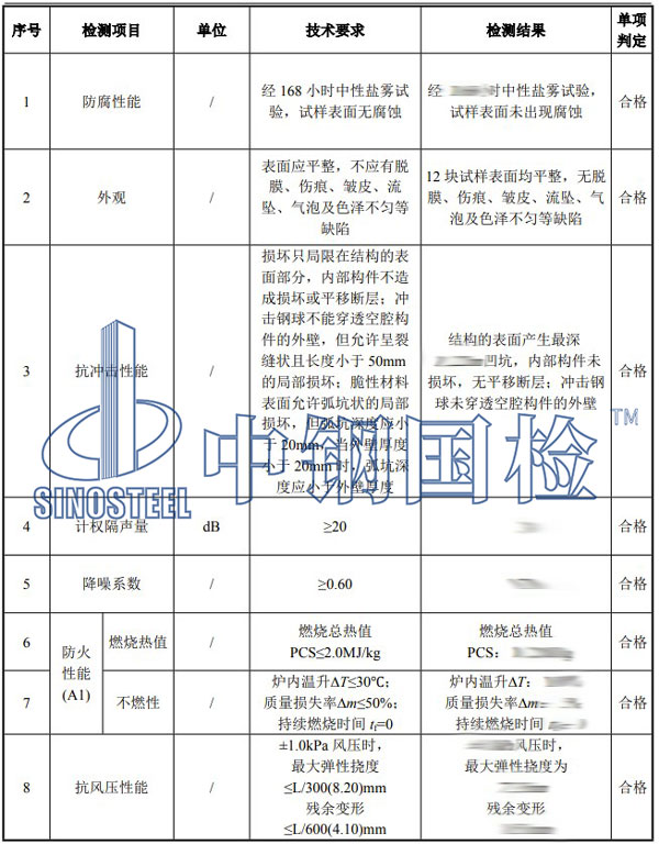 聲屏障檢測(cè)項(xiàng)目結(jié)果