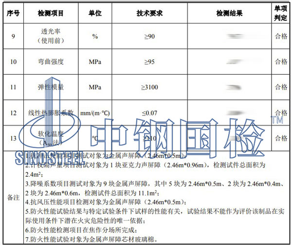 聲屏障檢測(cè)項(xiàng)目結(jié)果