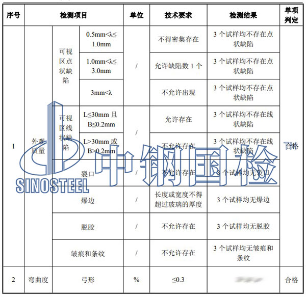 玻璃檢測項(xiàng)目結(jié)果