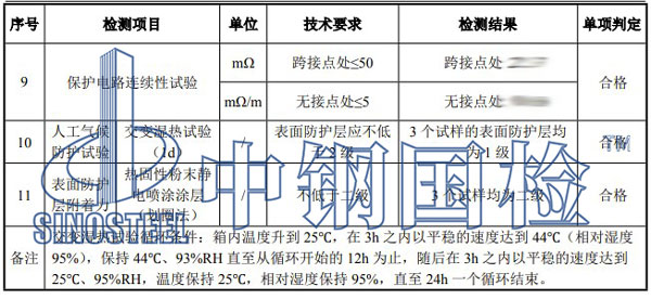 電纜橋架檢測項目結(jié)果