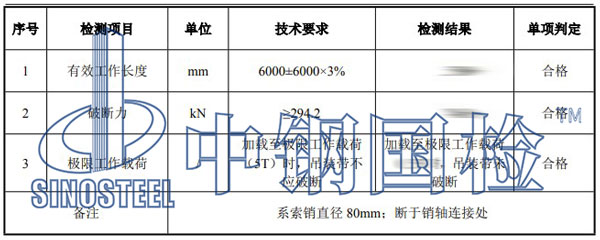 吊具檢測項(xiàng)目結(jié)果