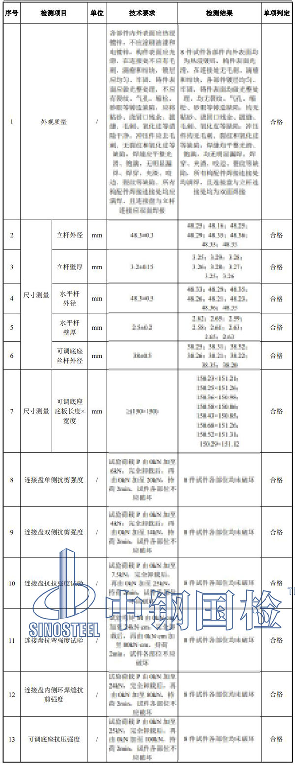 腳手架檢測(cè)項(xiàng)目結(jié)果