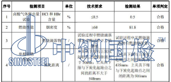電線燃燒性能檢測結(jié)果