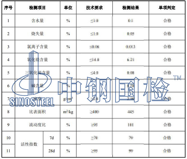 礦粉檢測(cè)結(jié)果