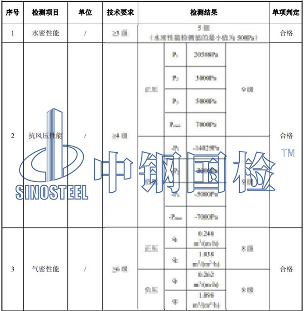 門窗檢測(cè)結(jié)果