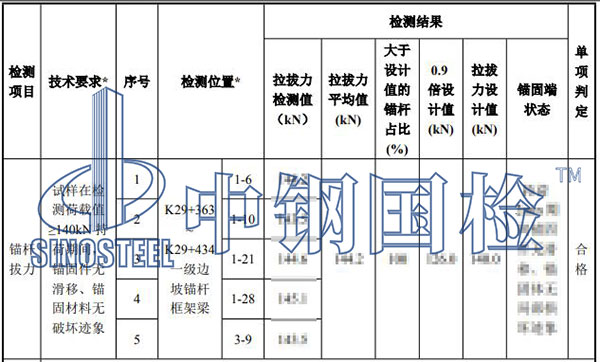 錨桿拉拔檢測(cè)結(jié)果