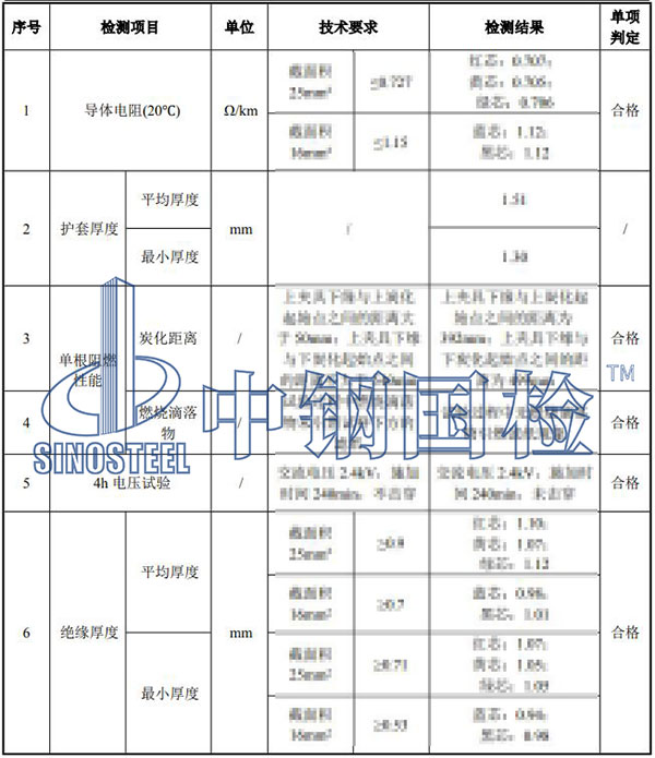 電纜檢測(cè)項(xiàng)目結(jié)果