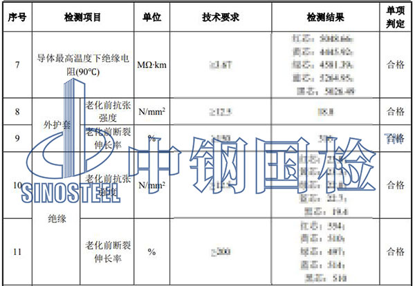 電纜檢測(cè)項(xiàng)目結(jié)果