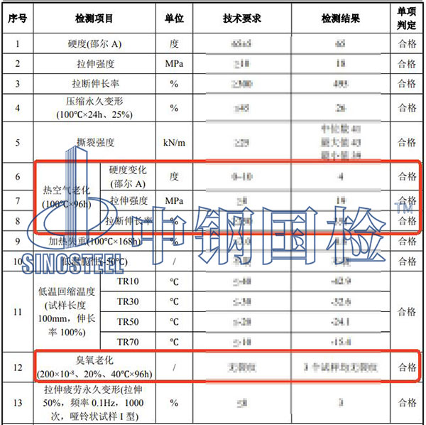 橡膠老化試驗結(jié)果
