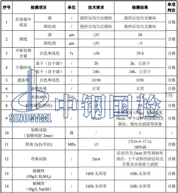氟碳漆檢測(cè)項(xiàng)目結(jié)果