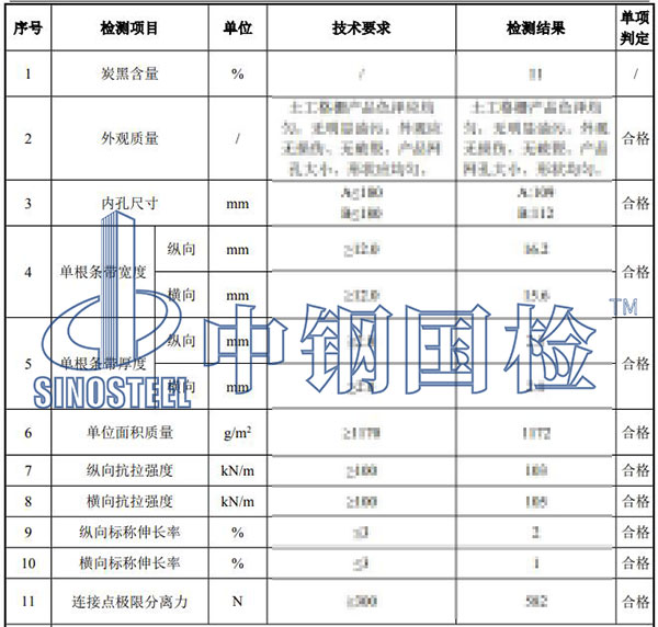 土工格柵檢測(cè)項(xiàng)目結(jié)果