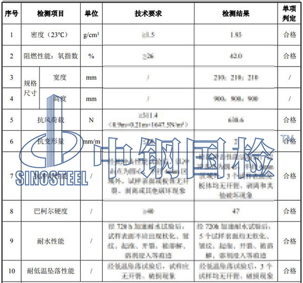 防眩板檢測項目結(jié)果