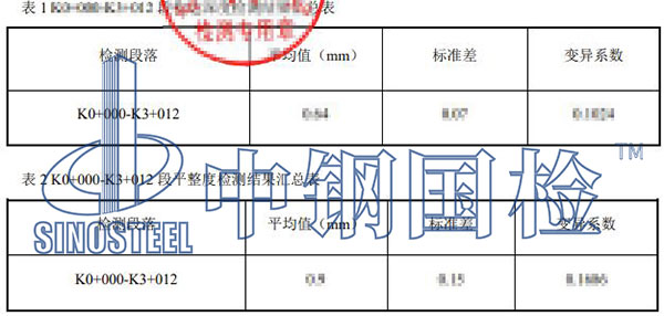 瀝青路面檢測項目結(jié)果