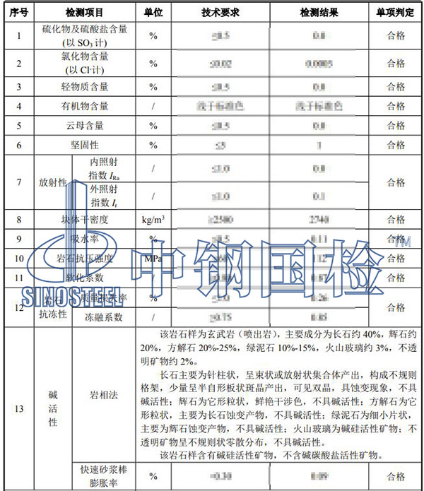 石頭成分檢測(cè)項(xiàng)目結(jié)果