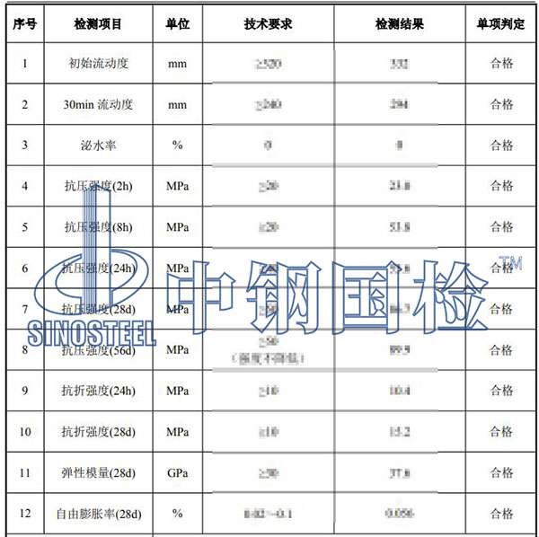 砂漿檢測(cè)項(xiàng)目結(jié)果