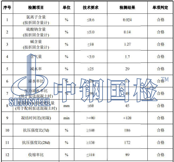 聚羧酸高性能減水劑檢測(cè)項(xiàng)目結(jié)果