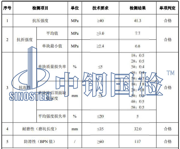 透水磚檢測(cè)項(xiàng)目結(jié)果