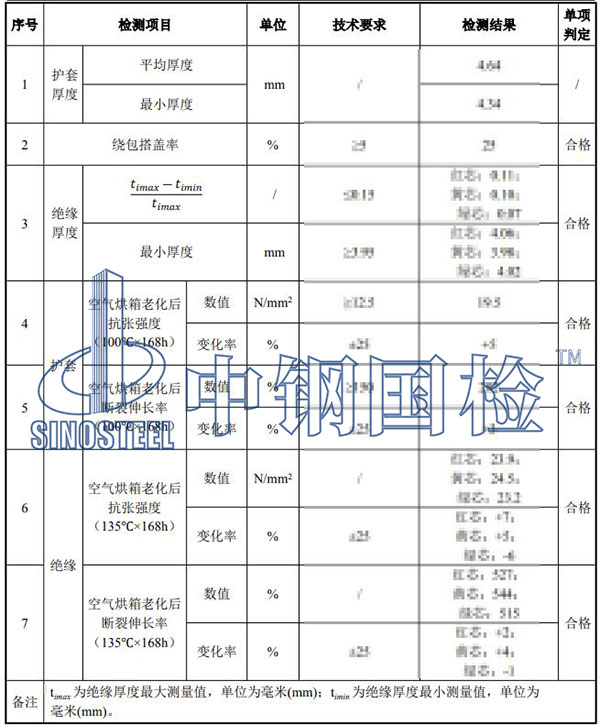 電纜檢測項(xiàng)目結(jié)果