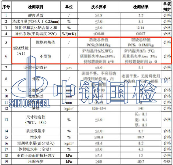 巖棉板耐火等級(jí)檢測(cè)項(xiàng)目結(jié)果