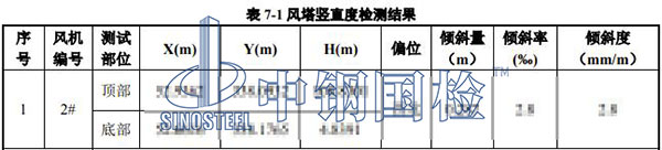 風電工程檢測項目結(jié)果