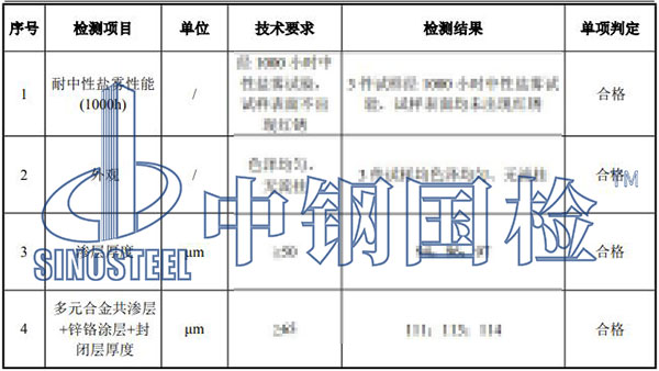 預(yù)埋螺栓檢測(cè)結(jié)果