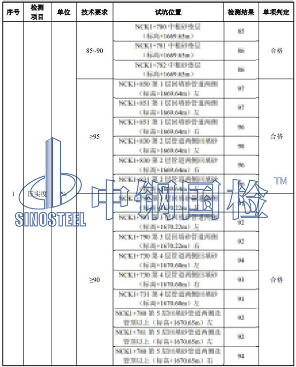 回填土檢測項目結(jié)果