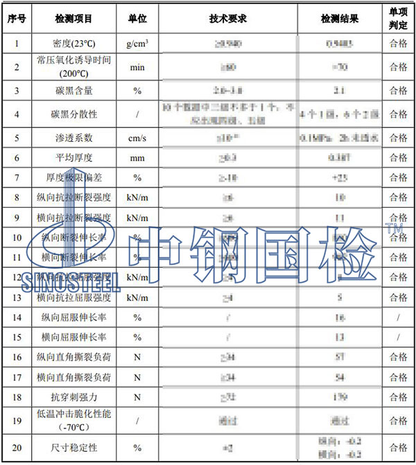 塑料膜檢測(cè)結(jié)果
