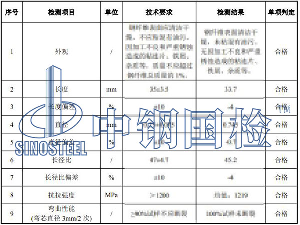 鋼纖維檢測(cè)項(xiàng)目結(jié)果