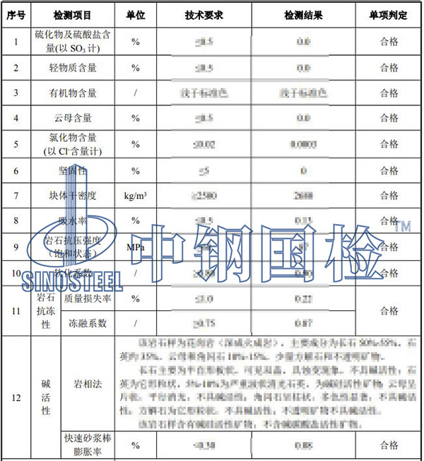 石頭檢測(cè)結(jié)果