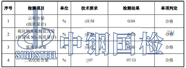 石英砂檢測(cè)結(jié)果