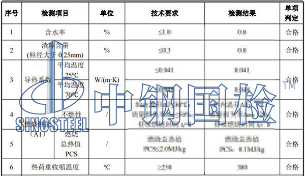 玻璃棉氈防火檢測項目結(jié)果