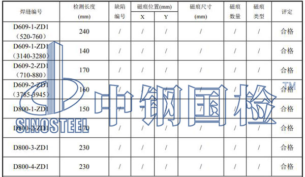 鋼支撐檢測(cè)結(jié)果