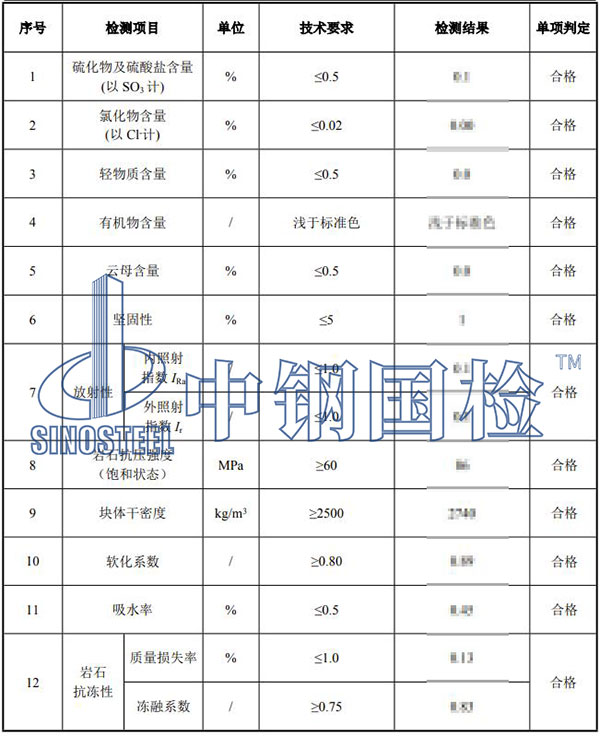 巖石檢測結(jié)果