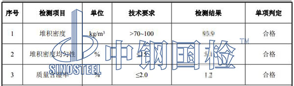 膨脹珍珠巖檢測項(xiàng)目結(jié)果
