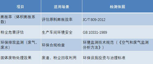 膨脹珍珠巖檢測專項(xiàng)檢測