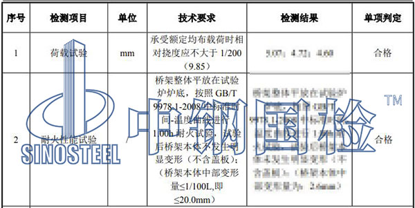 防火材料耐火性能檢測結(jié)果