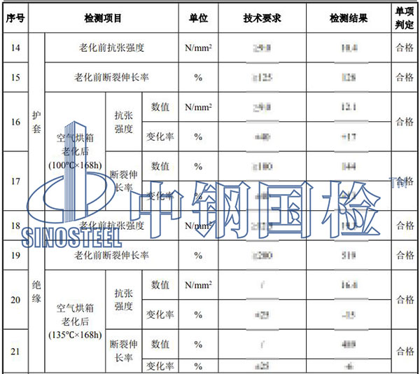 電纜檢測項(xiàng)目結(jié)果