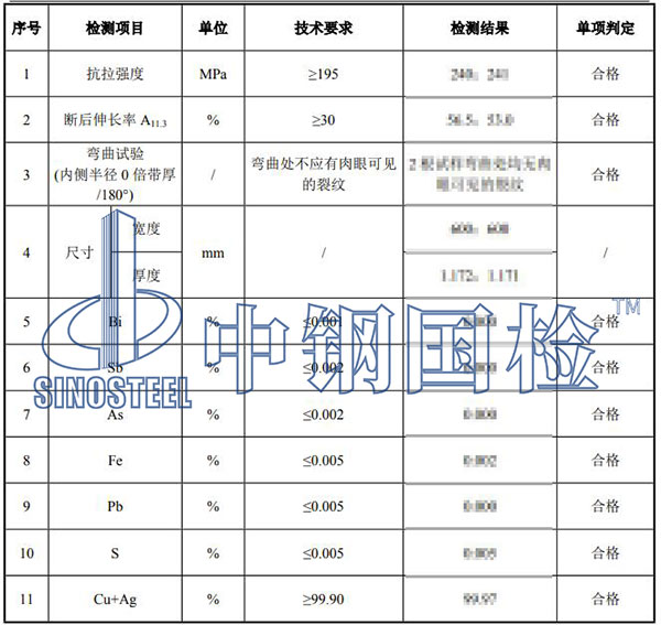銅止水檢測(cè)結(jié)果